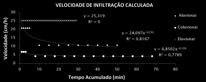 , 2006 (apud Fagundes et. al.