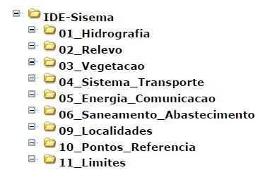 COMPONENTE NORMAS E PADRÕES O Comitê Gestor