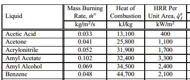 FLAME HEIGHT Lembrando.