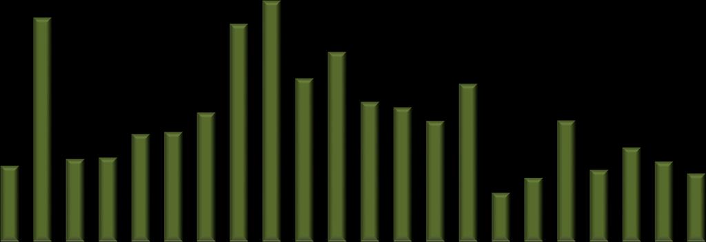 Mil kg Mil kg Exportação e Importação de derivados As importações brasileiras de lácteos registrou queda pelo quarto mês consecutivo