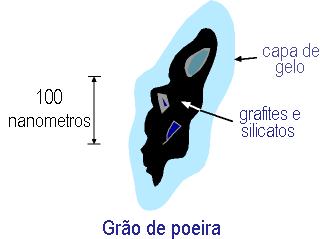 Extinção e avermelhamento