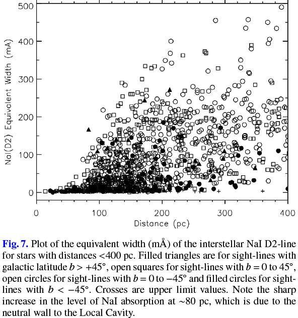 Using these data we determine the approximate 3-D spatial