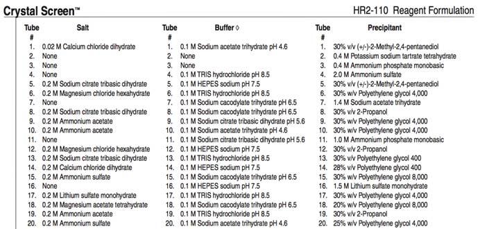 various salts and precipitants.