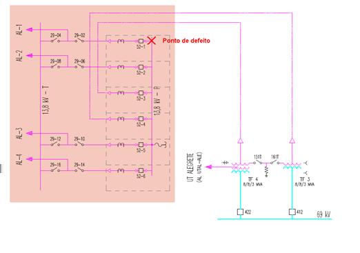 Figura 3 Diagrama de Operação da Subestação Alegrete 1 Localização do defeito 3.