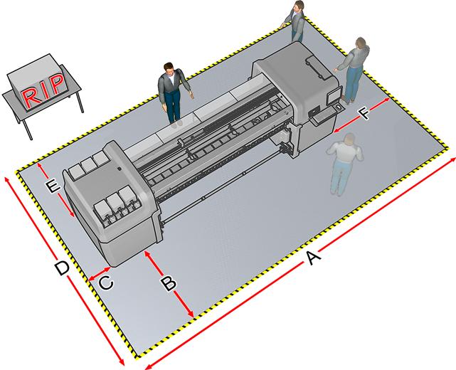 Layout ideal do ambiente A impressora precisa de espaço suficiente para executar estas tarefas: Imprimir Utilizar o HP Internal Print Server Substituir um rolo de substrato Consertar a impressora ou