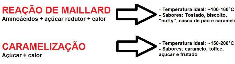 ESCURECIMENTO O Caramelização; O Reação de Maillard; O FATORES: -Temperatura, tempo, umidade,