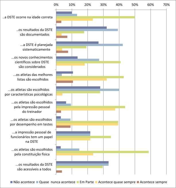 PERCENTUAIS DOS CRITÉRIOS DE QUALIDADE ATENDIDOS NO PROCESSO DA