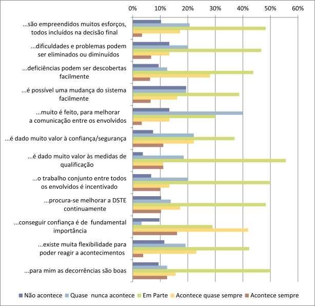 PERCENTUAIS DOS CRITÉRIOS DE QUALIDADE ATENDIDOS EM RELAÇÃO AOS ASPECTOS