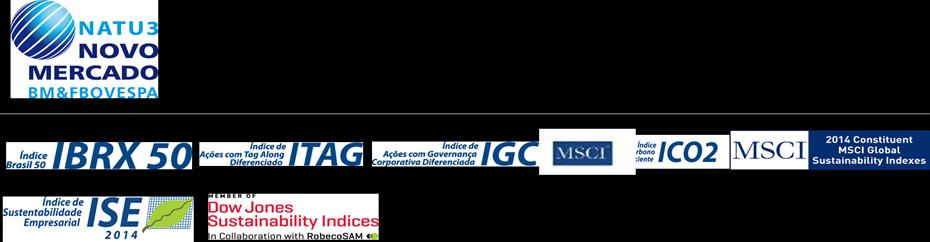 Earnings Release conference call & webcast PORTUGUESE: Friday, October 24, 2014 10:00 a.m.