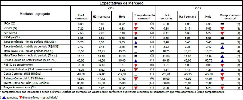 6.3. Alocação Objetivo A tabela a seguir apresenta a alocação-objetivo e os limites de aplicação em cada um dos segmentos definidos pelas Resoluções CMN nº 3.922/2010 e 4.392/2014.