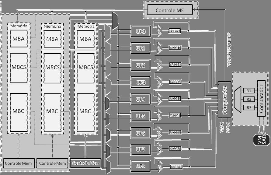 128 Figura 6.9: Diagrama em blocos da arquitetura do MRSDS-DIC 6.3.1 Resultados de Síntese da Arquitetura do MRSDS-DIC A arquitetura do MRSDS-DIC foi descrita em VHDL utilizando a ferramenta ISE 8.