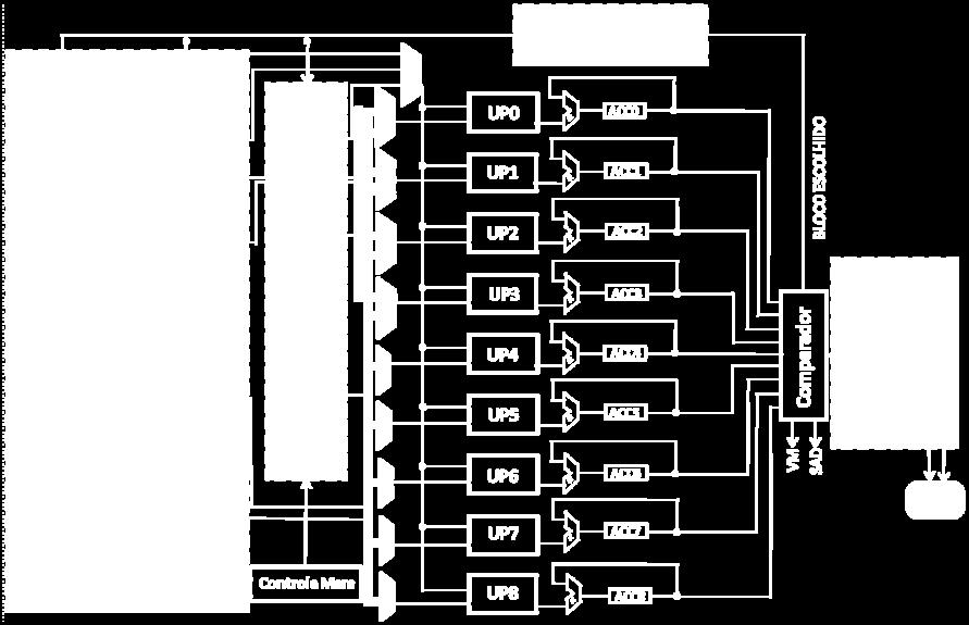 4 apresenta os resultados de síntese da arquitetura desenvolvida para o FPGA Virtex4 XC4VLX200 da XILINX. Tabela 6.