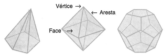 1) Poliedros convexos Geometria Espacial Observe os sólidos abaixo cujas faces são polígonos convexos.