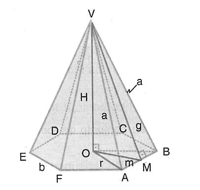 laterais, relativas às arestas da base. Os triângulos VOM, VOB e VMB são retângulos.