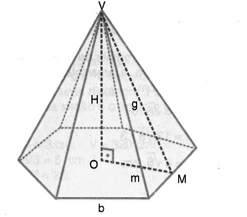 V = AB H Exemplo: 1) Determinar o volume, a área lateral e a área total de uma pirâmide hexagonal regular cujo apótema da base mede cm e o