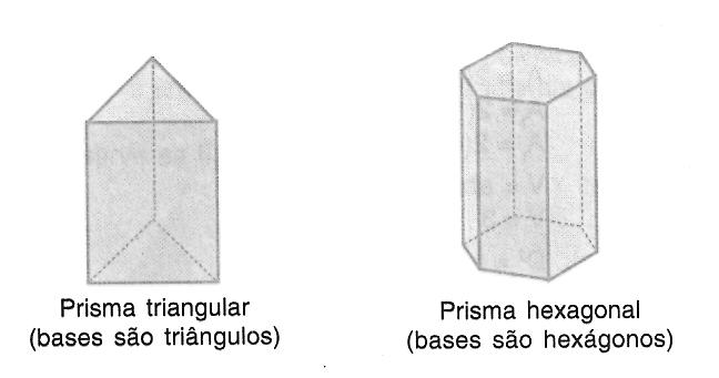 Um prisma é reto se as arestas laterais forem perpendiculares às