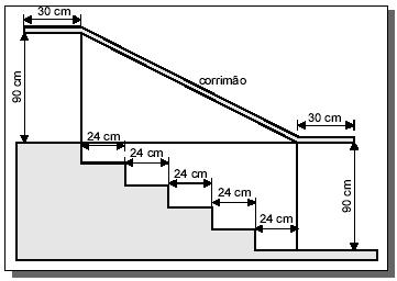 Na figura acima, que representa o projeto de uma escada com 5 degraus de mesma altura, o comprimento total do corrimão e igual a: a) 1,8 m. b) 1,9 m. c),0 m. d),1 m. e), m.