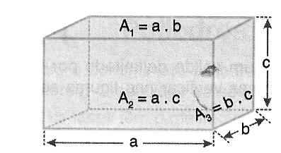 Observação Superfície total de uma prisma é a reunião das suas faces laterais com as suas bases. Indicamos a área da superfície total por A T.