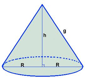 s = r. α rad πr = g.a rad a rad πr R = ou g.60º g. 5. A Área total de um cone circular reto pode ser obtida em função de g (medida da geratriz) e R (raio da base do cone): A t = A b + A l = π.r + π.r.g = π.