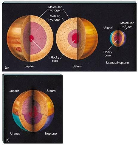 Atmosfera e Interior - Determinados via obs.