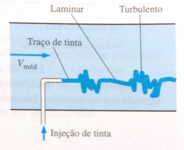 Após realizar seus experimentos em 1880, Osborne Reynolds descobriu uma relação (o número adimensional de Reynolds) que expressa o escoamento interno em um tubo circular como sendo dependente