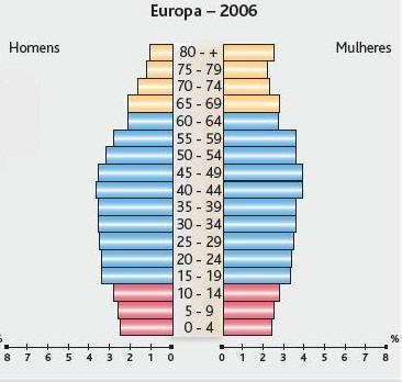 UNIÃO EUROPEIA: