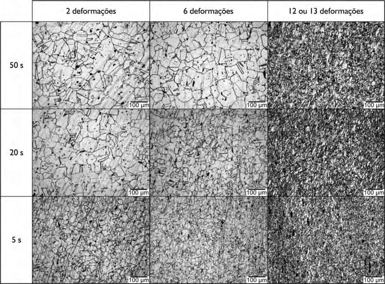 em aços microligados. Nas condições analisadas neste trabalho, as temperaturas de transições estão em torno de 1.100 C, sendo que estas Figura 1.