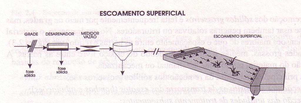 ESCOAMENTO