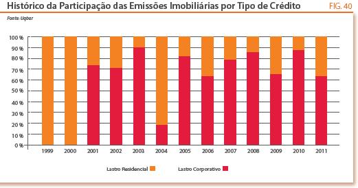 Os gráficos a seguir demonstram a evolução da