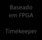 GPS Interaja com