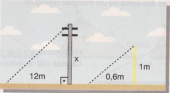 Nesse mesmo instante, a sombra de um bastão vertical de 1 m de altura mede 0,6 m.