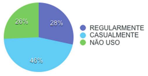 Pouco mais da metade dos entrevistados (57%) foi instruída a retornar ao consultório pelo cirurgião-dentista - (Gráfico 12), em geral em um período de seis meses da consulta inicial (23%) - (Gráfico