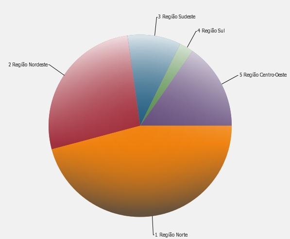 ambiente de mata já que foi relatado que as crianças auxiliavam o pai na caça e agricultura (Figueira et al. 2014). De acordo com o SINAN dos 20.187 casos de LTA no Brasil em 2015, 9.