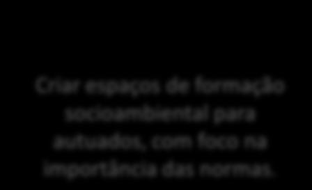 sobre formação ambiental e GAP (Prof. Quintas, UnB/IBAMA).