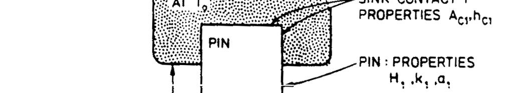 Mapas de desgaste (Lim e Ashby, 1987) Ensaios tipo pino-sobre-disco