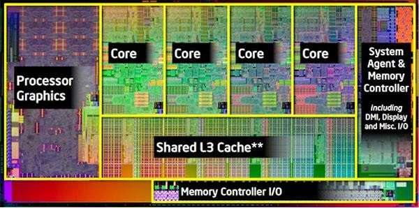 Componentes do Processador Os processadores modernos possuem: