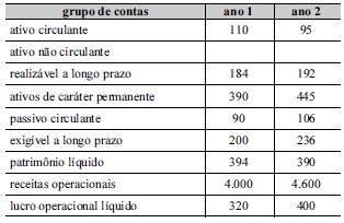 1 Análise das Demonstrações Contábeis Exercícios Prof. Egbert Buarque ÍNDICES 1.