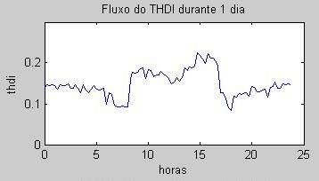 Figura 10: Fluxo do fator de potência Figura 1: Fluxo do thdi Figura 11: Fluxo do thdv Figura 13: Fluxo da avaliação do sistema fuzzy Pode ser feita uma demonstração melhor se for dividido em