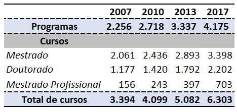 Área de Avaliação 1 2 3 4 5 6 7 Total MATEMÁTICA / PROBABILIDADE E ESTATÍSTICA 14 21 14 3 7 59 MATERIAIS 12 12 8 2 2 36 MEDICINA I 6 22 26 28 10 3 95 MEDICINA II