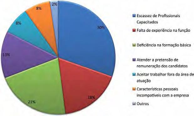 Trabalhador manual 2,94% 6,86% 7,84% 43,14% 39,22% 0,00% 5,00% 10,00% 15,00% 20,00% 25,00% 30,00% 35,00% 40,00% 45,00% 50,00% Os trabalhadores manuais são considerados muito escassos e muitíssimo