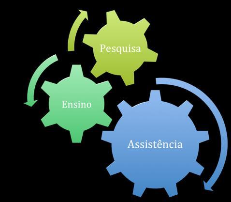 mais intersistêmica da saúde e da educação Adaptado de: