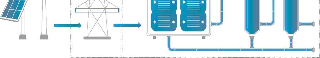 Tecnologia princípio O 2 CO 2 H 2 CO + H 2 Blue Crude geração de energia elétrica transmissão