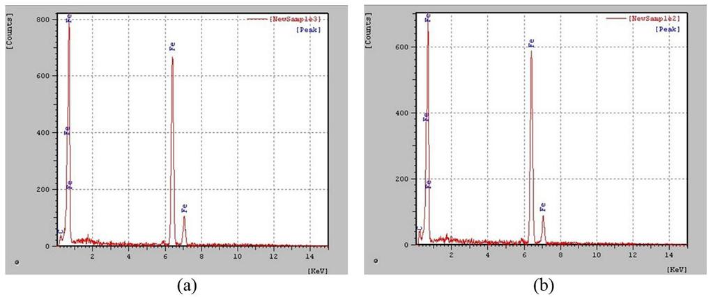 A quantidade de elementos difundidos tende a cair pelo movimento para fora da interface, em direção ao MB e a difusão interfacial deve existir, porém o fenômeno de fusão local é a melhor explicação