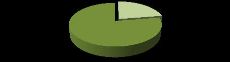 EVOLUÇÃO DA ÁREA DE FLORESTAS PLANTADAS MINAS GERAIS, 2003-2012 FLORESTAS PLANTADAS ANOS 2003 2005 2007 2009 2010 2011 2012 EUCALITPO + PINUS (mil ha) 1.148 1.150 1.362 1.410 1.536 1.476 1.