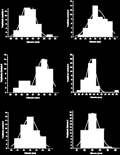 dimensão fractal D e constante K para os diferentes materiais.