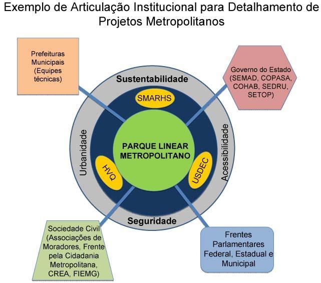 Dimensões Estruturantes Elementos centrais do Plano, em torno dos quais as análises e propostas de ações e de