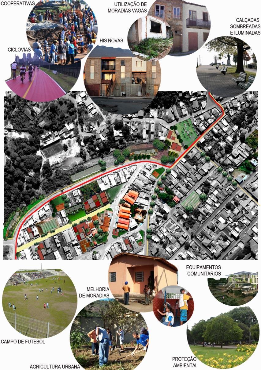 Proposta de reestruturação territorial metropolitana Intensificação do uso do espaço urbano: uso de estruturas existentes, recuperação de edificações e áreas degradadas, aproveitamento de vazios