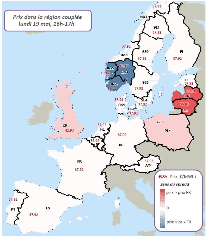 Mercado Interno da Energia europeu: valor igual do preço do mercado grossista desde Portugal