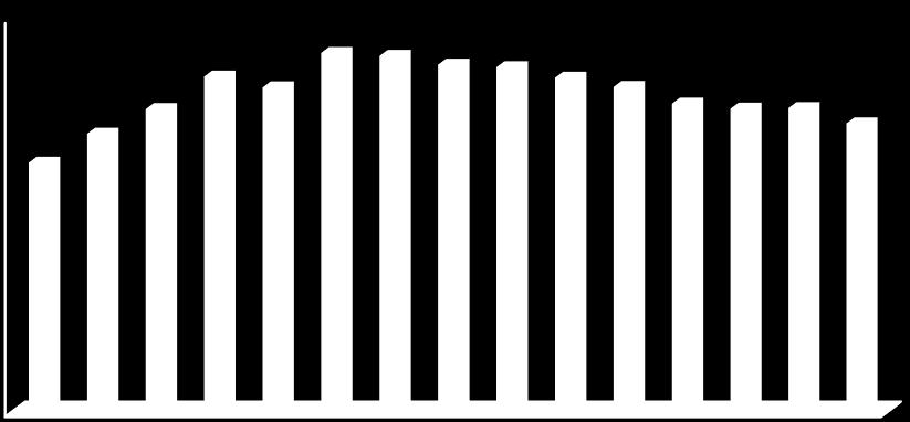 98/9999/0000/0101/0202/0303/0404/0505/0606/0707/0808/0909/1010/1111/1212/13 A rede de educação pré-escolar no concelho contempla uma rede pública, social e privada.