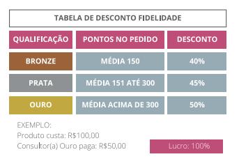 Maria conheceu consultoras que trabalhavam com outras marcas, mas ela enxergava que estar só com A Sós, além de ter a